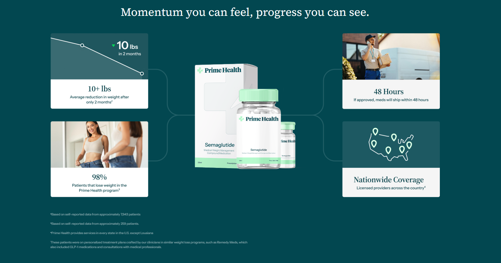 Best Weightloss Meds | Prime Health