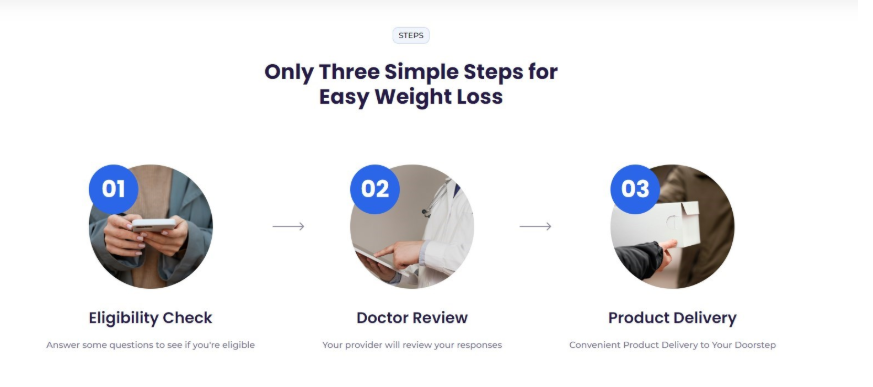 Best Weightloss Meds | Brightmeds